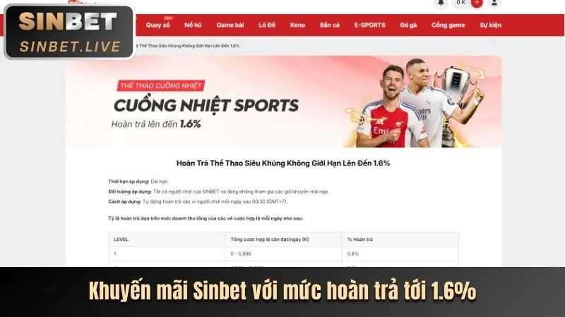 Các chương trình khuyến mãi cá cược thể thao